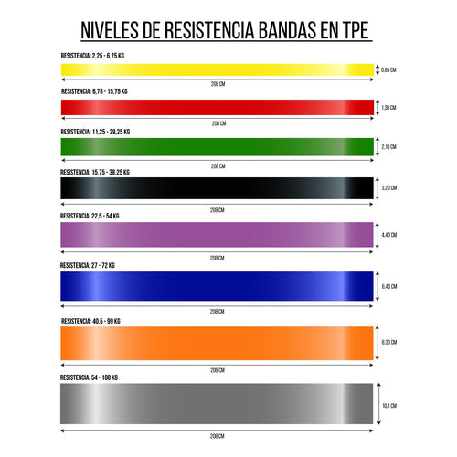 BANDE DE RÉSISTANCE EN TPE