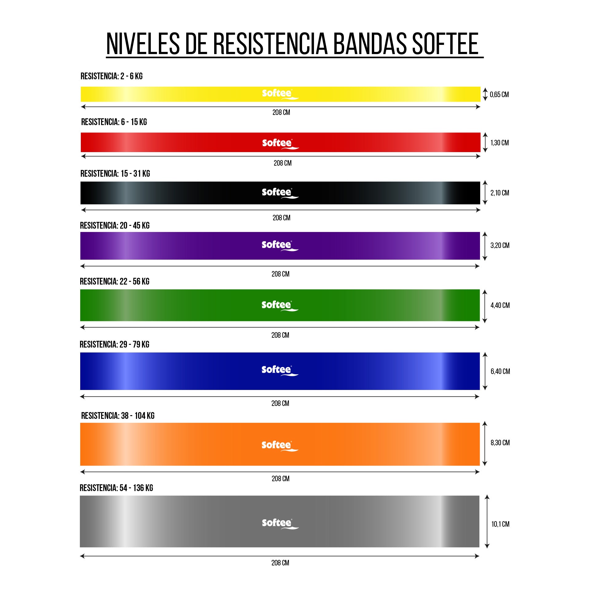 BANDA DE RESISTENCIA